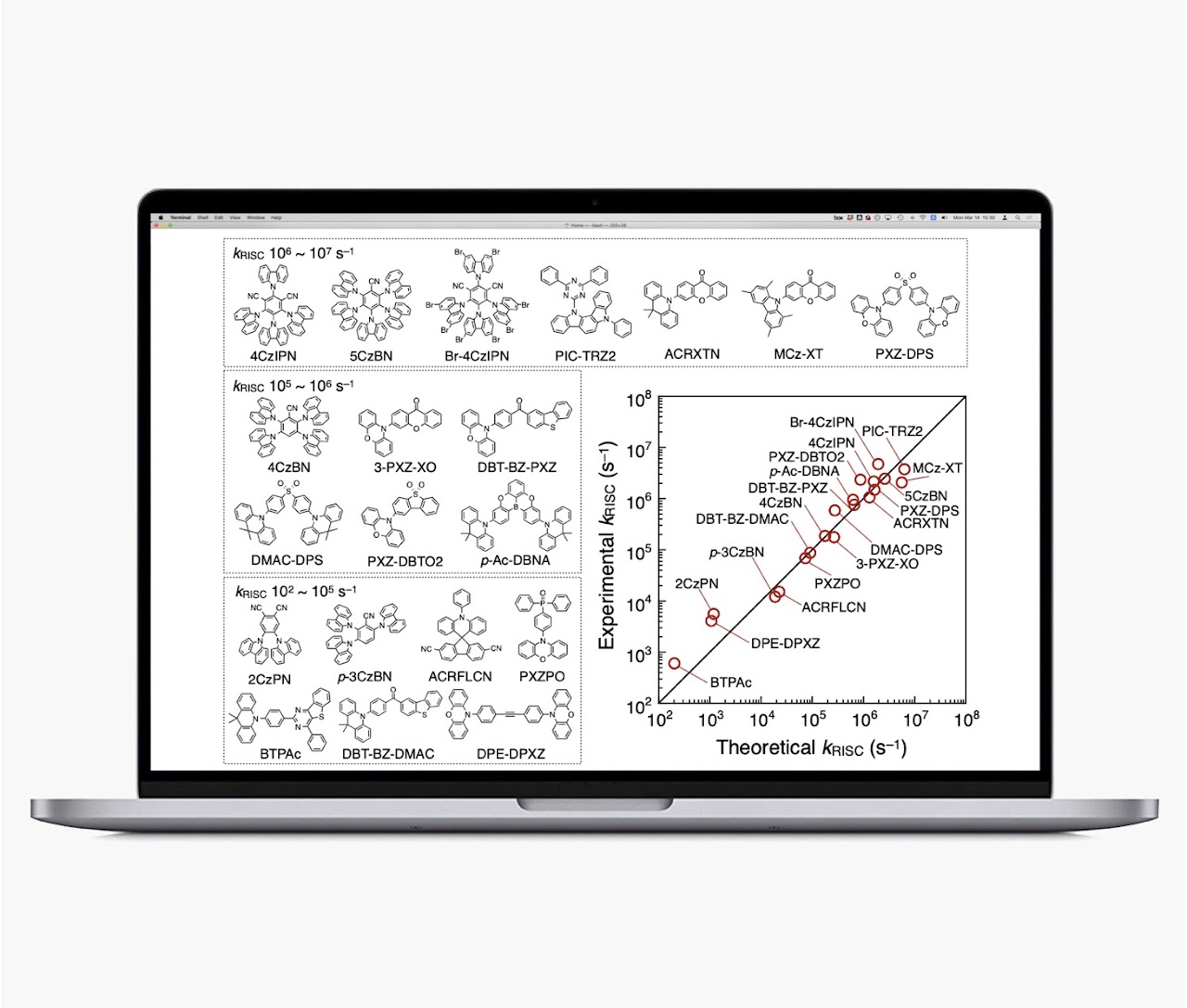 Computational Design